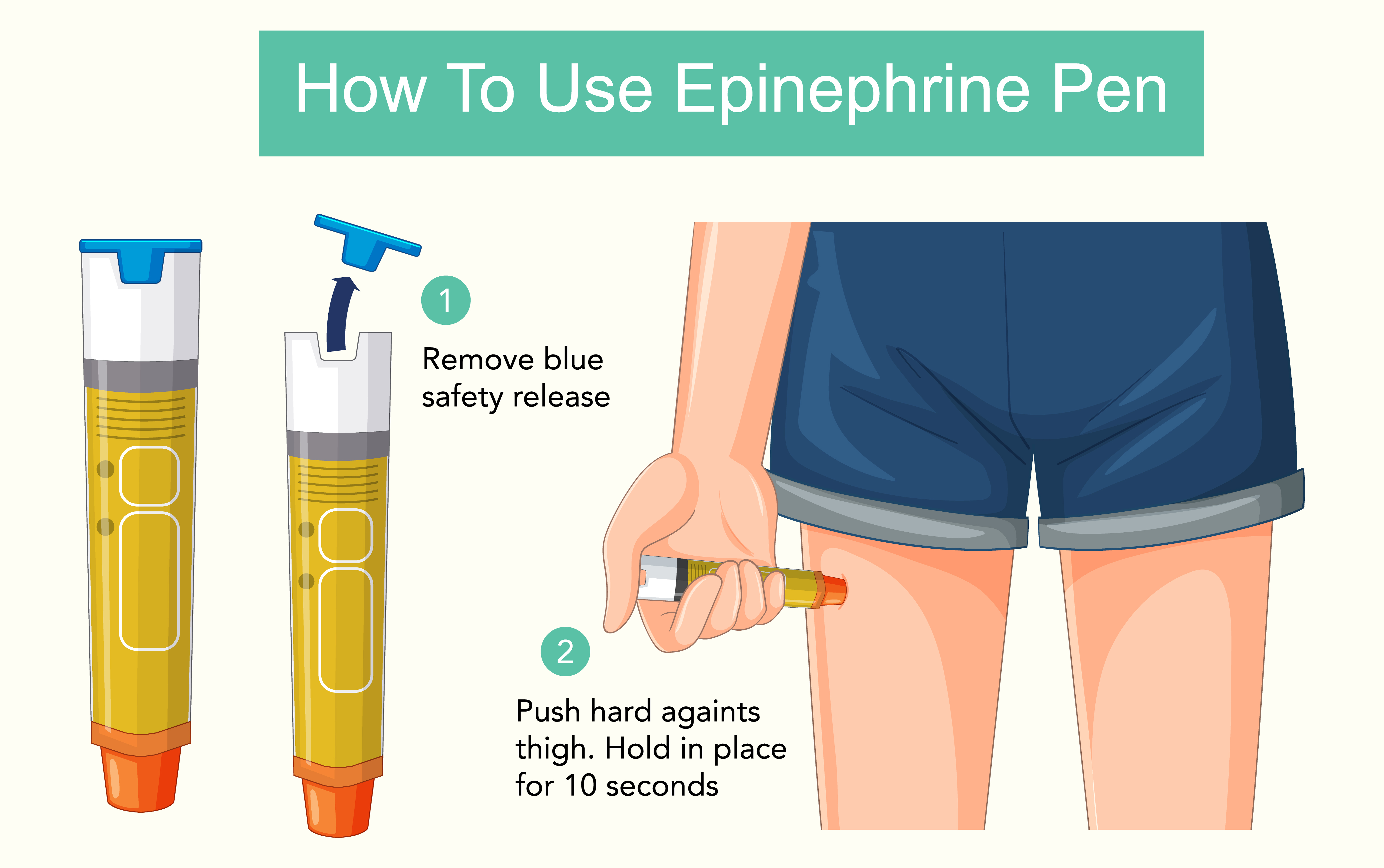 How to use an adrenaline auto-injector — schools must stock spare EpiPens on site under Benedict's Law